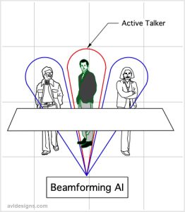 video conference mic placement
